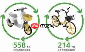 美团如何使用共享单车