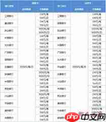 微信转账限额是多少