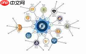 最安全可靠的交易所是哪些