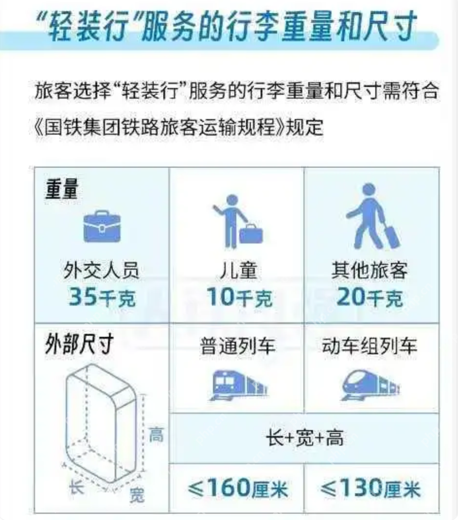 12306App怎样开通铁路轻装行服务_开通操作与条件说明【指南】 - 98游戏