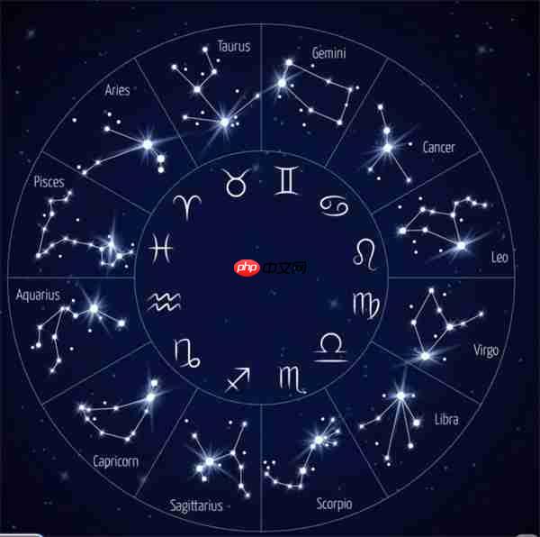 汉克旅店十二星座属性介绍说明