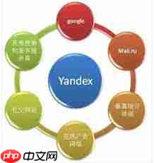 yandex引擎网页入口在哪