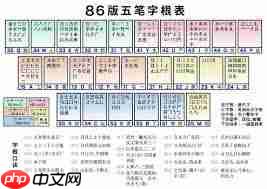 微信输入法如何用五笔打字
