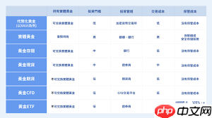 xaut与现货黄金有什么关系