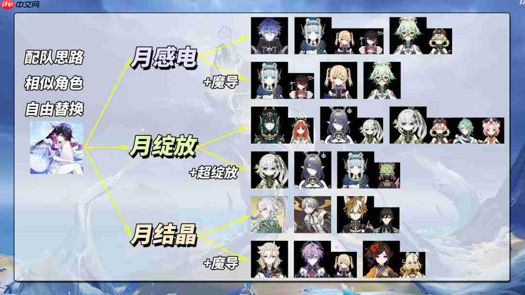 原神哥伦比娅阵容搭配-原神少女怎么配队