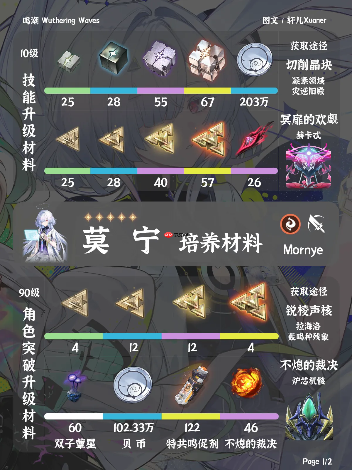 鸣潮莫宁养成素材一览-鸣潮莫宁素材有哪些