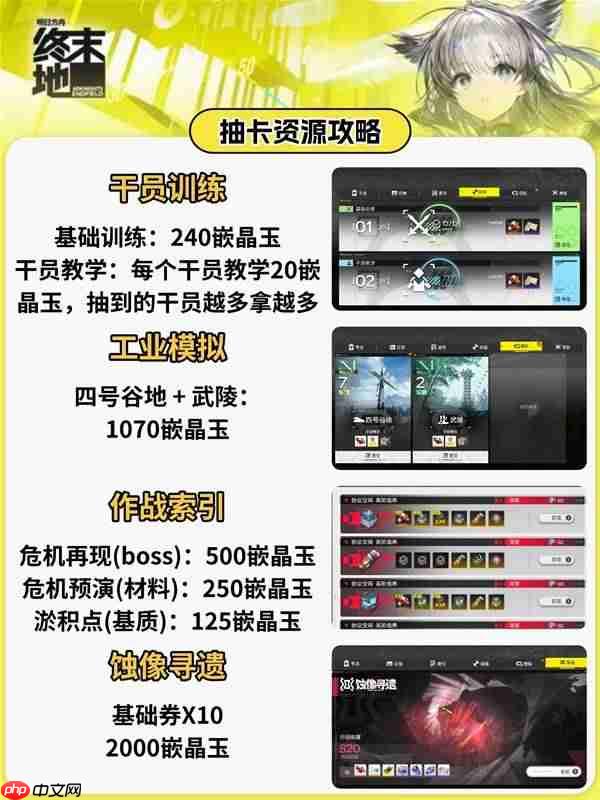 明日方舟终末地抽卡资源怎么获取 -明日方舟终末地抽卡资源获取方式一览