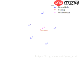MATLAB如何绘制字母M