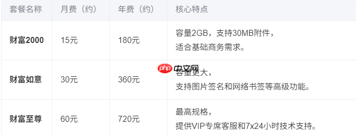 188财富邮怎么收费-188邮箱收费标准