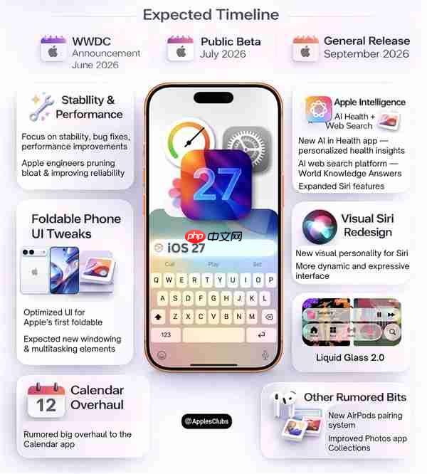 传Air 2延至明年问世