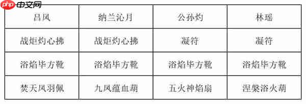 长生天机降世九幽试炼炸弹怪打法