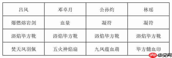 长生天机降世九幽试炼炸弹怪打法