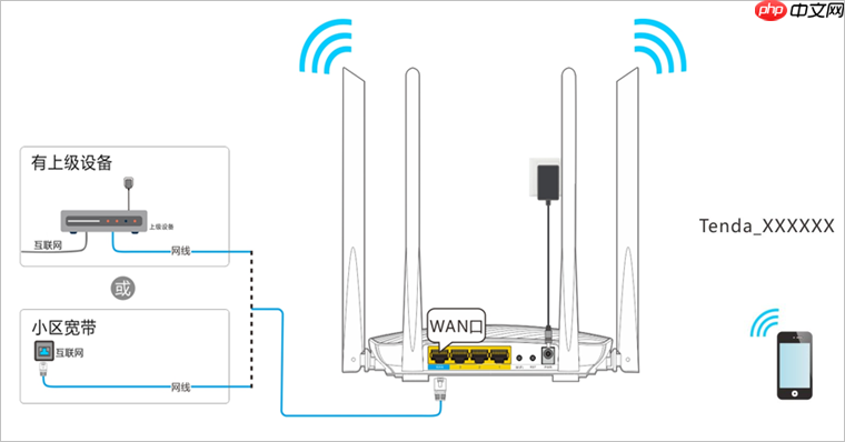 tendawificom怎么登录-手机登录步骤