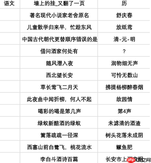 当代人生高考题全部答案最新 当代人生高考题全部答案攻略