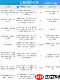 淘宝联盟如何推广自己的产品