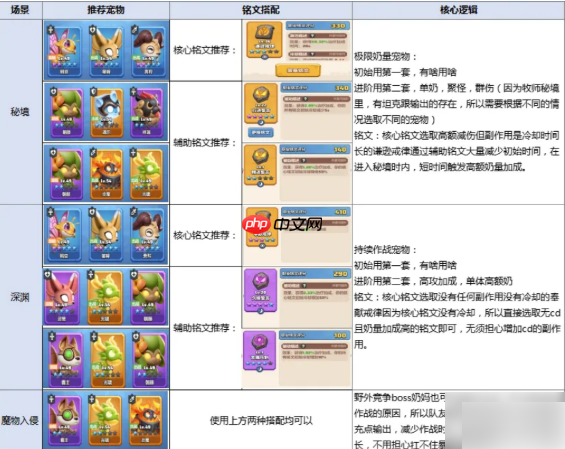 勇者联盟攻略牧师 勇者联盟牧师保姆级攻略