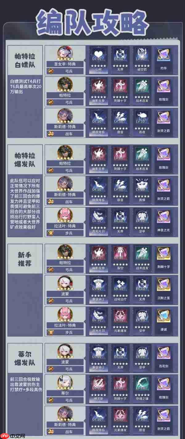 异世界的城主大人阵容推荐 异世界的城主大人编队方案推荐