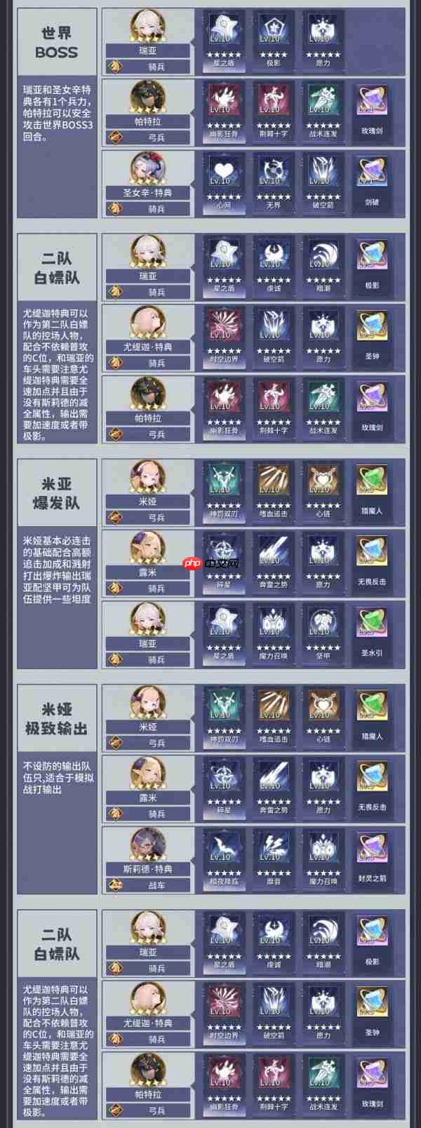 异世界的城主大人阵容推荐 异世界的城主大人编队方案推荐