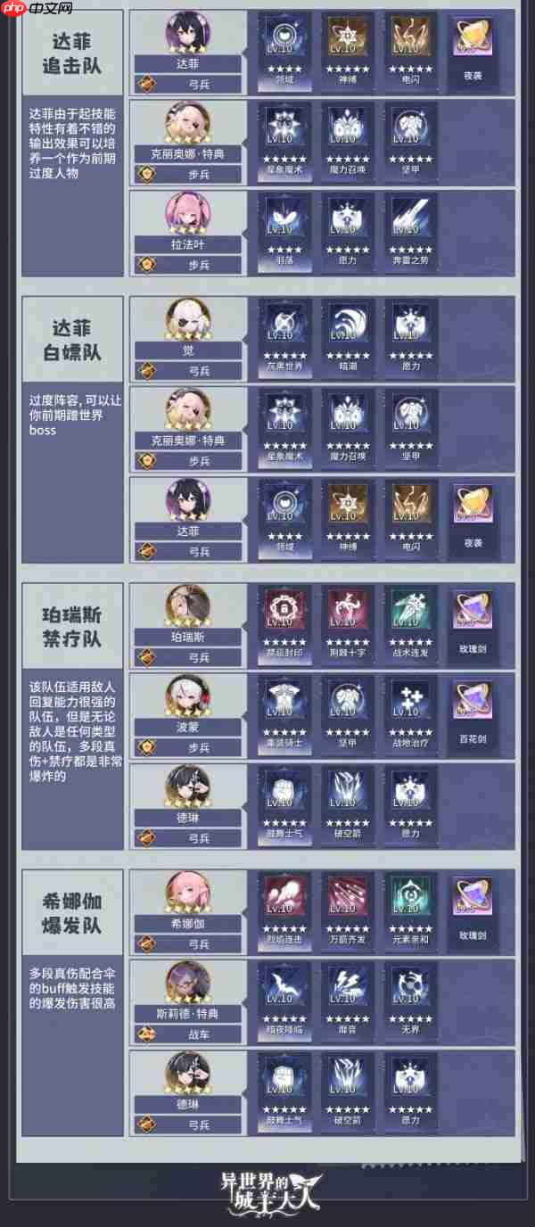 异世界的城主大人阵容推荐 异世界的城主大人编队方案推荐