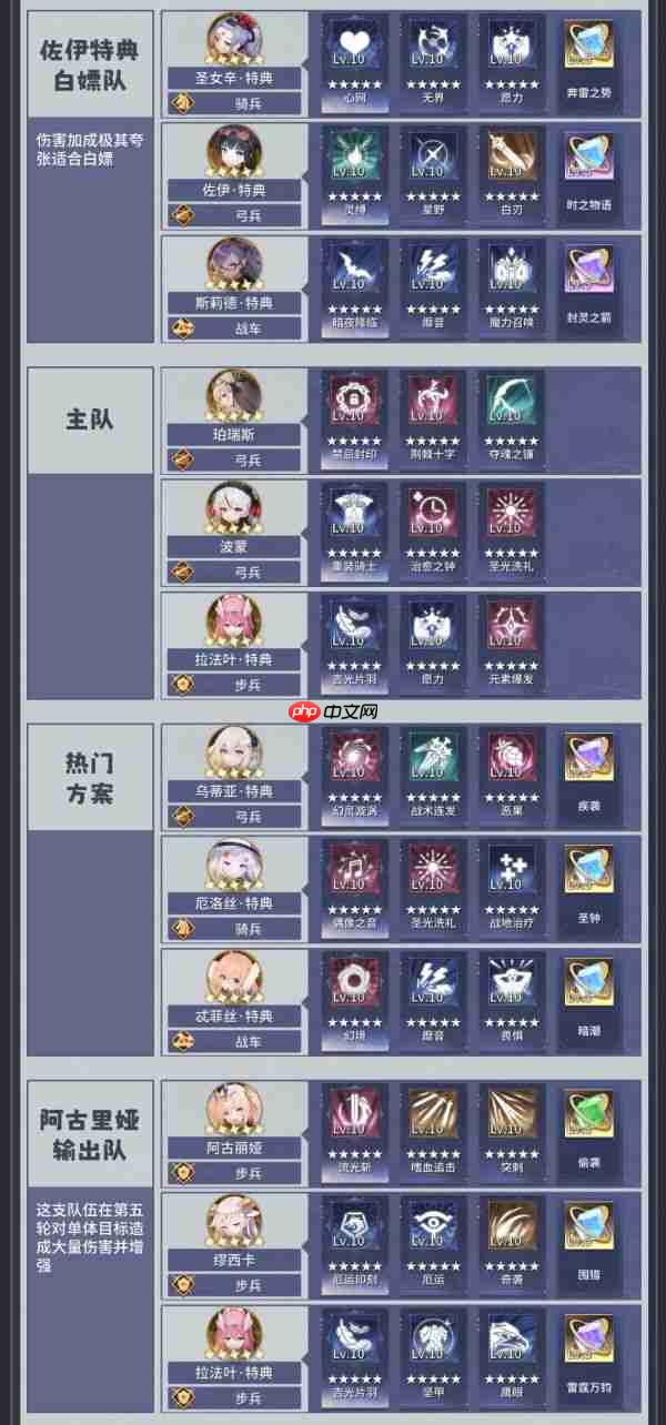 异世界的城主大人阵容推荐 异世界的城主大人编队方案推荐