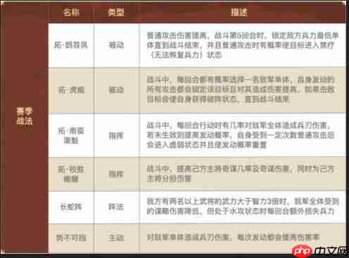 三国志战略版英雄集结有什么用 三国志战略版英雄集结剧本玩法介绍