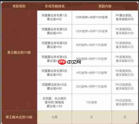 三国志战略版英雄集结有什么用 三国志战略版英雄集结剧本玩法介绍