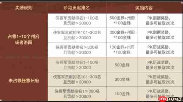 三国志战略版英雄集结有什么用 三国志战略版英雄集结剧本玩法介绍