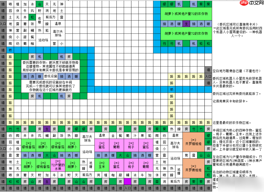 晴空农场物语攻略图文 初期布局要点