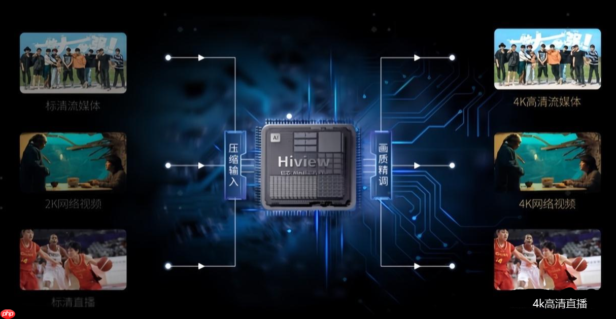 2026家用电视选购指南：电视机该怎么选择？