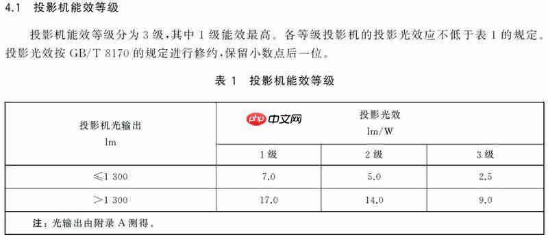 2025年中国万元以上超高端投影市场销量翻倍增长