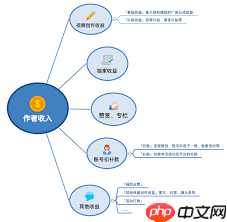 西瓜视频提现手续费是多少