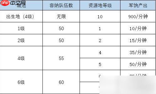 叫我大掌柜汉域烽歌怎么玩 叫我大掌柜汉域烽歌王于兴师之攻城篇