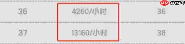 杖剑传说进入泽之国要准备什么  杖剑传说泽之国前期必做任务