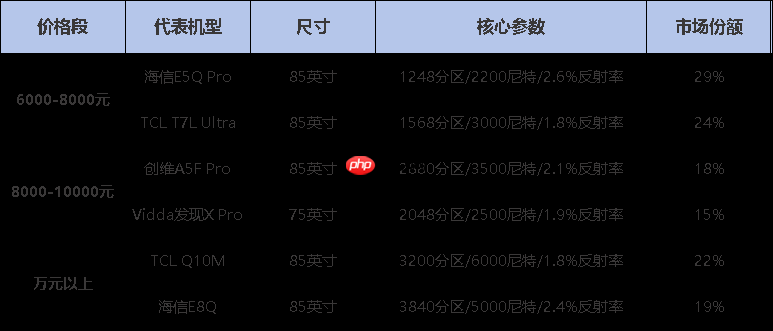 2026性价比电视机推荐，大屏幕电视机哪个品牌好？