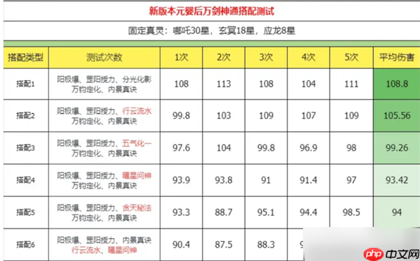 主宰世界万剑技能搭配攻略大全 主宰世界万剑技能搭配攻略及方法详解