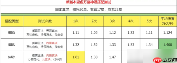 主宰世界万剑技能搭配攻略大全 主宰世界万剑技能搭配攻略及方法详解