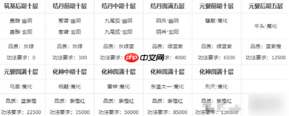 主宰世界攻略大全详细 主宰世界攻略大全