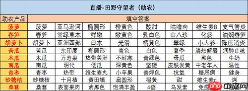 绝对演绎直播田野守望者答案是什么 绝对演绎田野守望者攻略