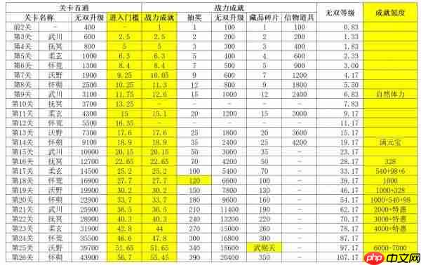 叫我大掌柜木兰战纪攻略  叫我大掌柜木兰战纪攻略介绍