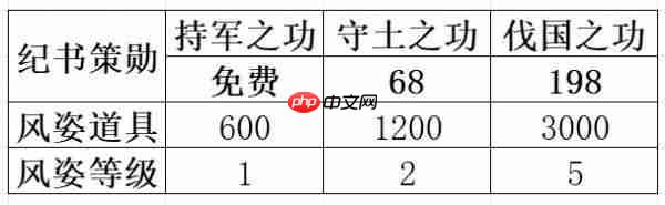 叫我大掌柜木兰战纪攻略  叫我大掌柜木兰战纪攻略介绍