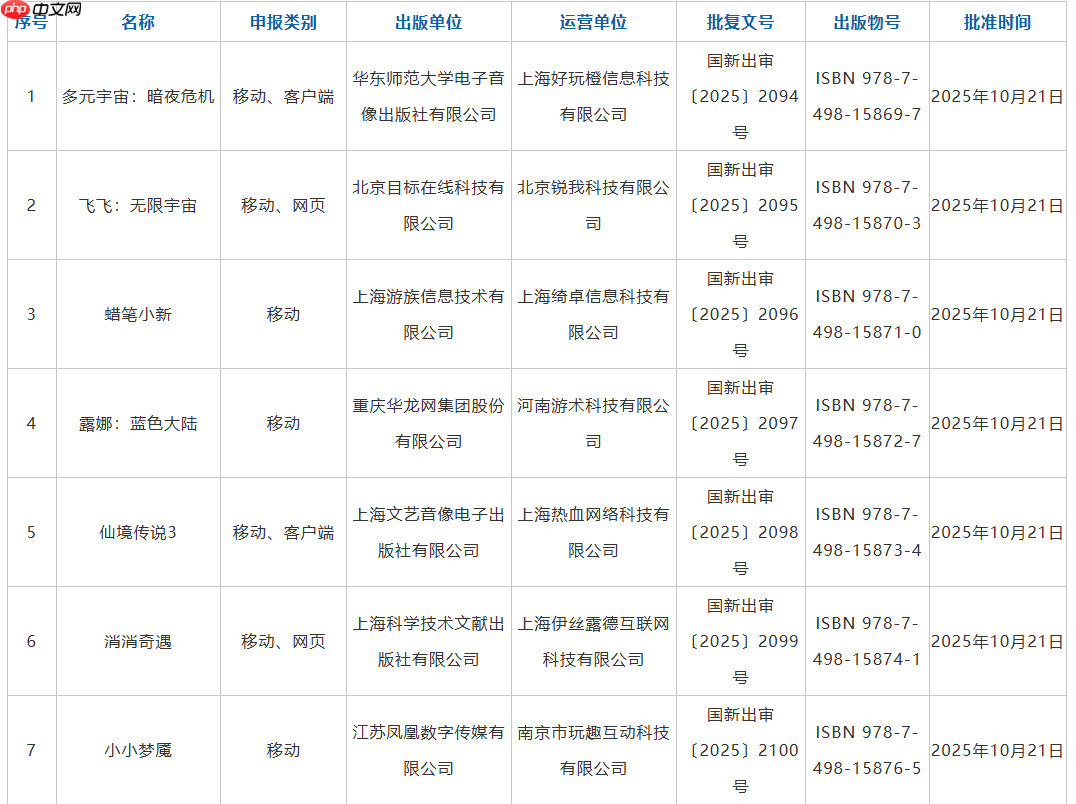 2025年10月进口游戏版号-2025年10月进口游戏过审版号一览