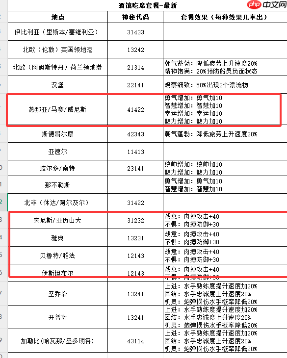 大航海时代传说商会仓库怎么屯货  大航海时代传说商会仓库屯货建议