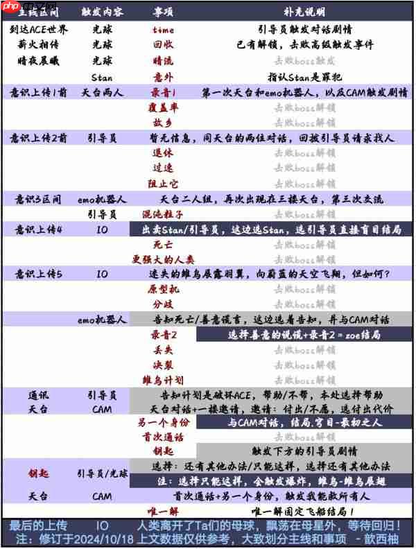 苍翼混沌效应结局怎么打 苍翼混沌效应结局向攻略