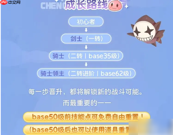 仙境传说重生剑士攻略图文 剑士的转职和进阶攻略