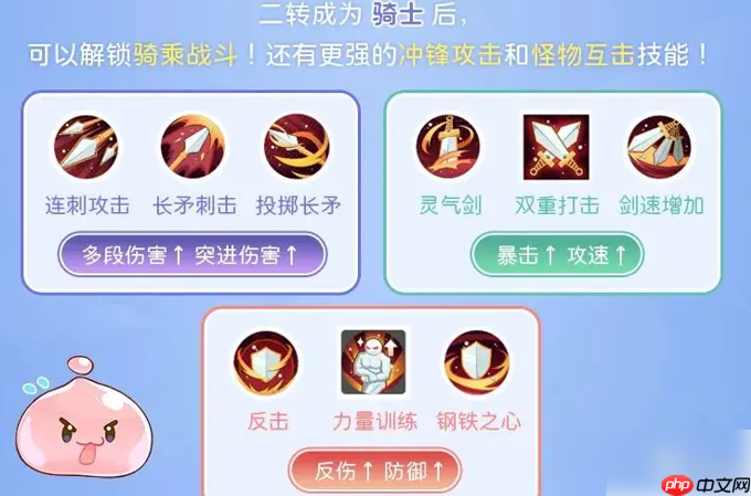 仙境传说重生剑士攻略图文 剑士的转职和进阶攻略