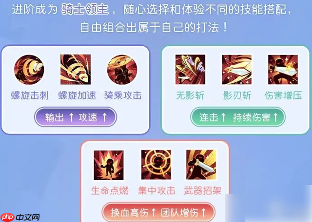 仙境传说重生剑士攻略图文 剑士的转职和进阶攻略