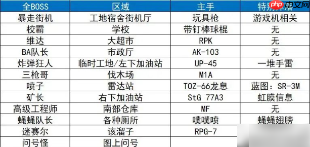 逃离鸭科夫攻略地图 逃离鸭科夫全地图全收集攻略