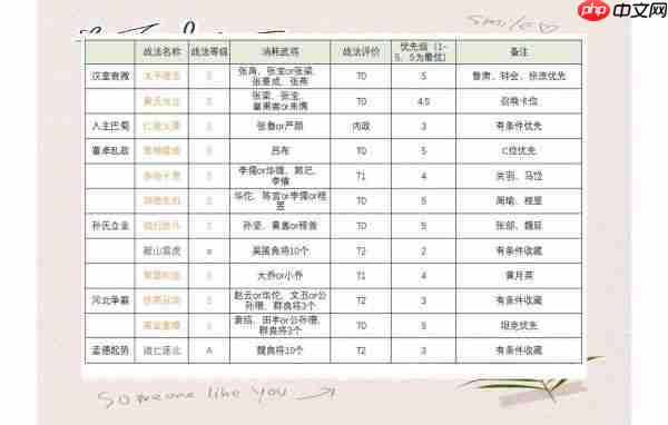 三国志战旗版如何带战法 三国志战旗版战法选择与搭配技巧