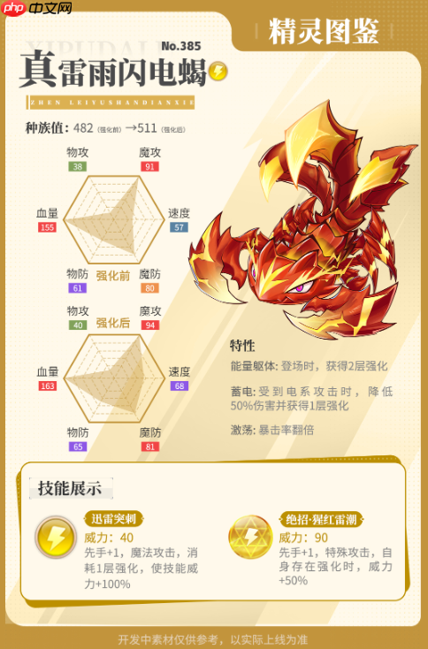 西普大陆真雷雨闪电蝎怎么样  西普大陆真雷雨闪电蝎强化技能展示