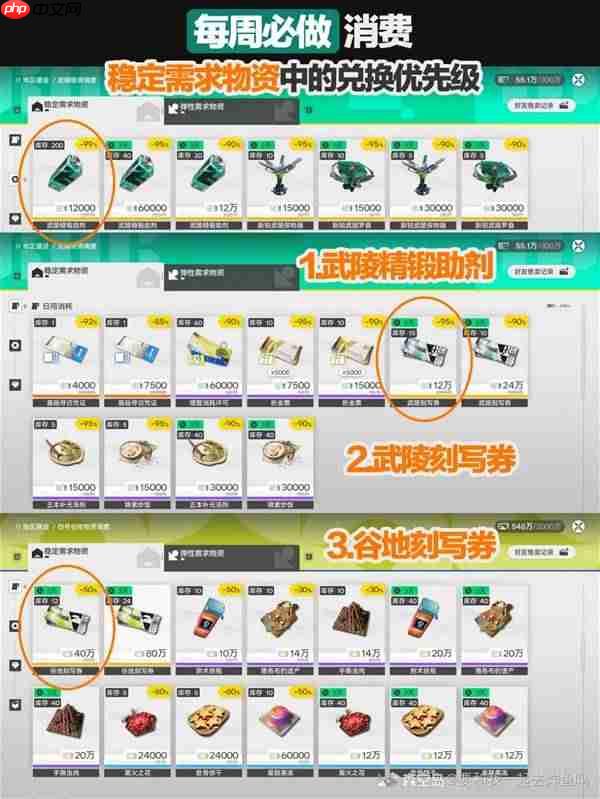 明日方舟终末地每天要做什么-明日方舟终末地每日及每周必做事项一览